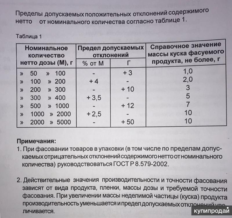 Отклонение в пределах нормы. Допустимое отклонение от массы нетто. Допустимые отклонения при фасовке продуктов. Допустимые отклонения от массы. Допустимые отклонения по массе.