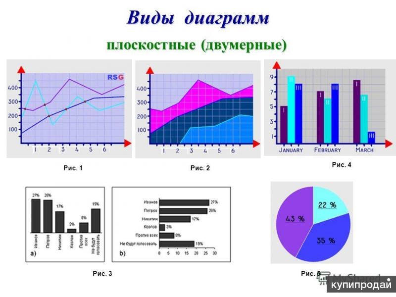 Какие типы диаграмм поддерживаются в excel