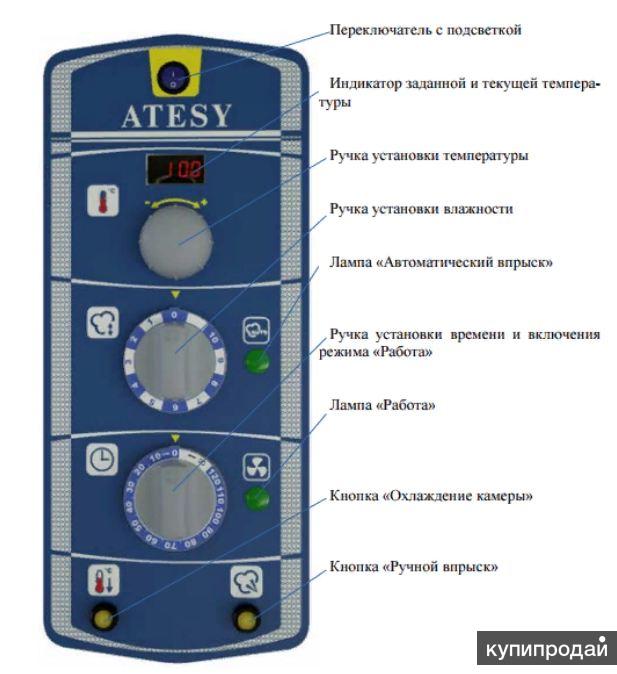 Пароконвектомат atesy апк 6 1 1