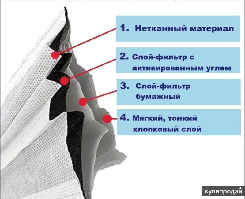 Слоя слоя из нетканого. Слоя слоя из нетканого. Теплонит тп-450. Геотекстиль дорнит 300. Нетканый геотекстиль дорнит 150.
