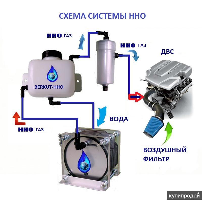 Водородный двигатель для автомобиля