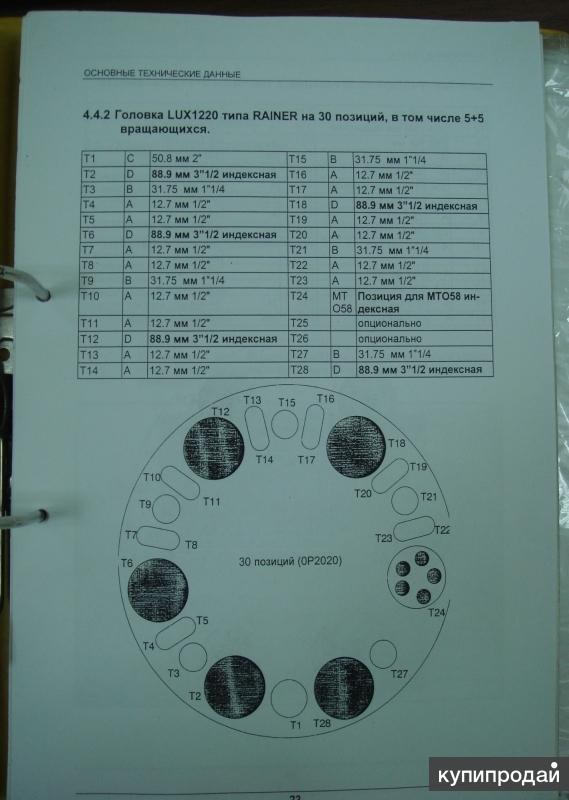 Гидравлический координатно-пробивной пресс RAINER LUX 1220 в Лобне