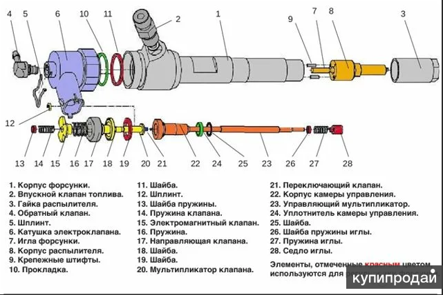 Схема форсунки common rail bosch