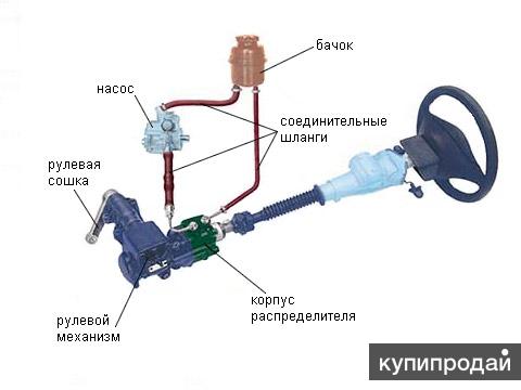 Ремонт рулевых реек,рулевых редукторов в Воронеже (на все модели авто)