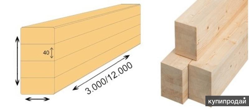 Купить Клееный Брус 200х200