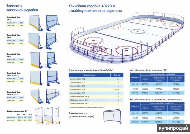 Размер хоккейной площадки в россии. Хоккейная коробка 20 40 вес. Разметка хоккейного корта 60х30. Хоккейная коробка Размеры 20х40. Хоккейная коробка 60х28м.