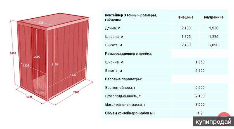 Размеры контейнеров 5 тонн - длина, ширина, …