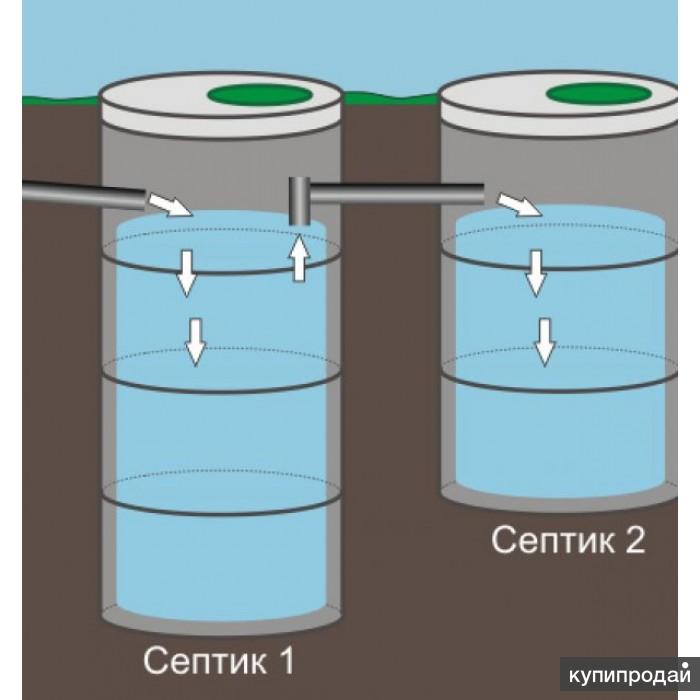 Шамбо с переливом схема