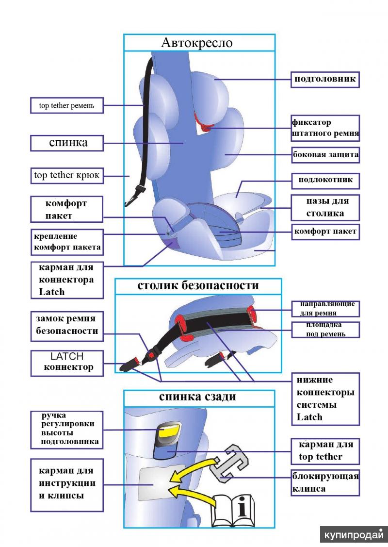 Детское кресло инструкция