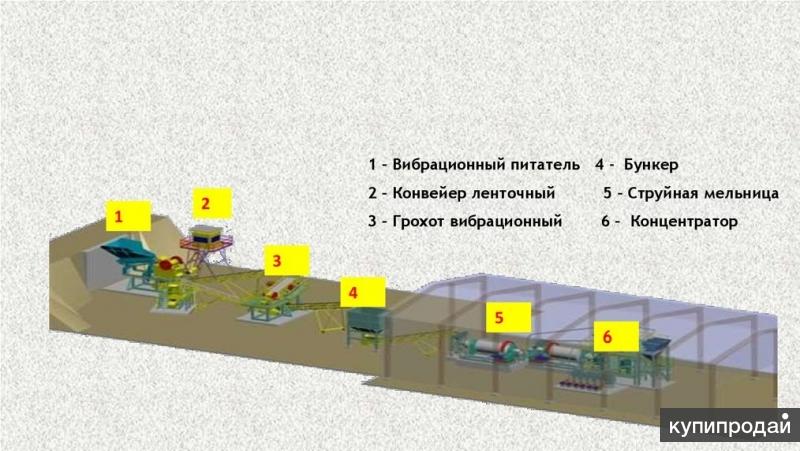 Переработка металлургических шлаков презентация