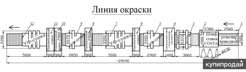 Окрасочная линия