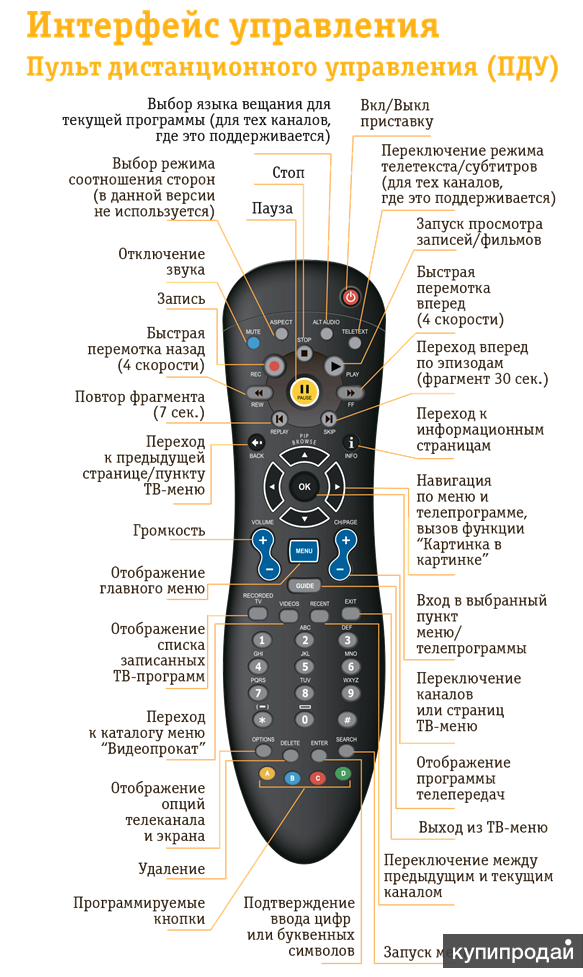 Как подключить пульт к приставке билайн ТВ-приставка Tatung STB3012 CDA в Ярославле