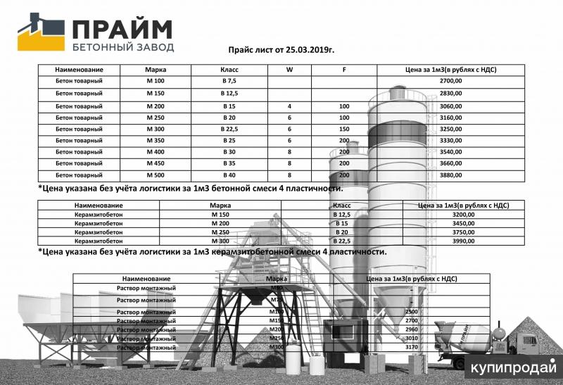 Прайс лист заводов. Прайм бетон. Прайс на бетон. Ассортимент продукции бетонного завода таблица. Прайс на асфальтобетонный завод.
