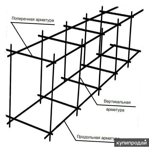 Короб для фундамента из арматуры