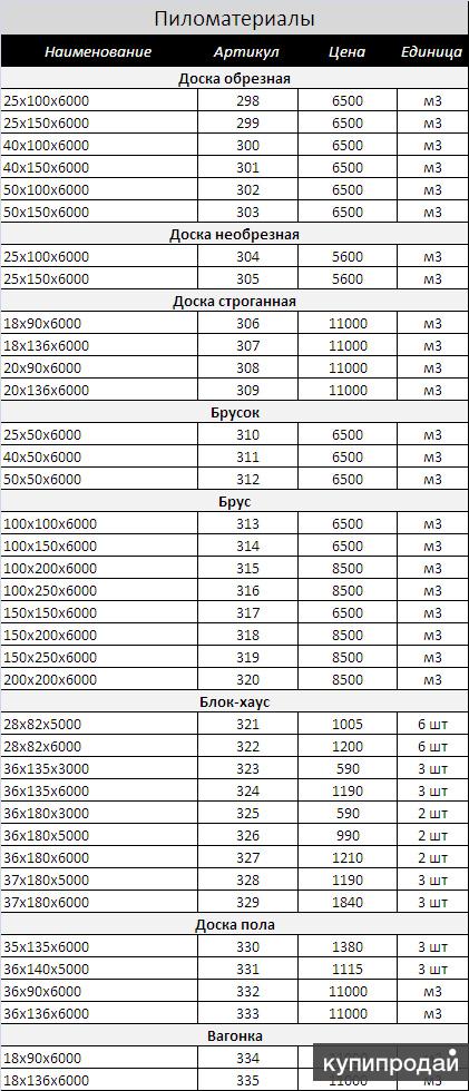 Прайс цен пиломатериалы
