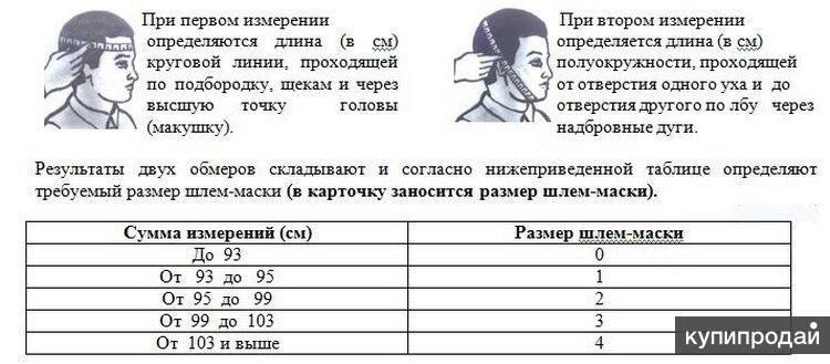 Размеры противогазов: таблица, главные отличия и …