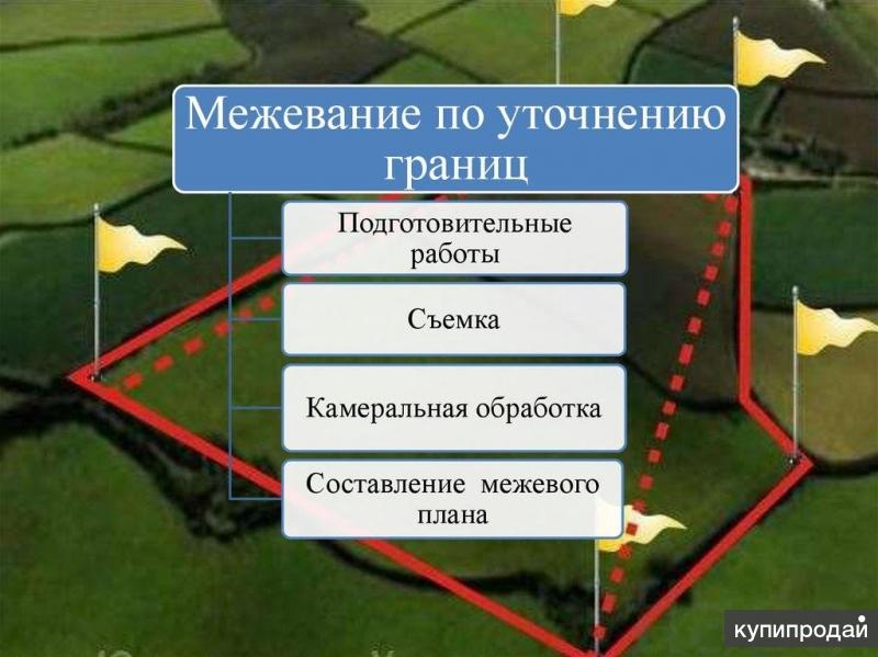 Установление и закрепление границ. Уточнение границ. Уточнение границ участка. Установление границ земельного участка на местности. Уточненные границы участка земельного.