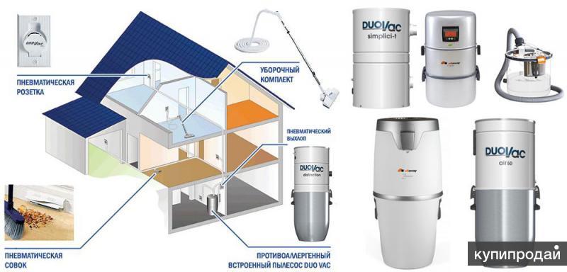 Требуется инженер: поставка и монтаж систем пылеудаления в Санкт-Петербурге