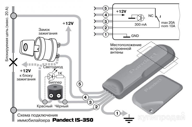 Подключение сигнализации к иммобилайзеру Иммобилайзер Pandect is-350i (1 метка) в Санкт-Петербурге