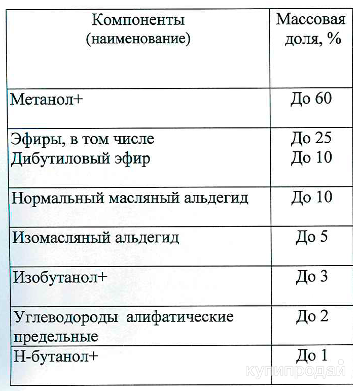 Фракции растворителей. Эфир петролейный 40-70 чистый. Лигроиновая фракция состав. Растворитель сольвент вес 1 литра. Фракции растворителей.