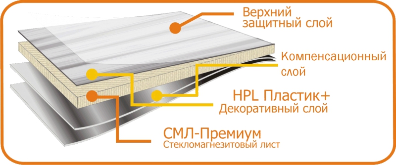 Икопан: Огнестойкие декоративные стеновые панели