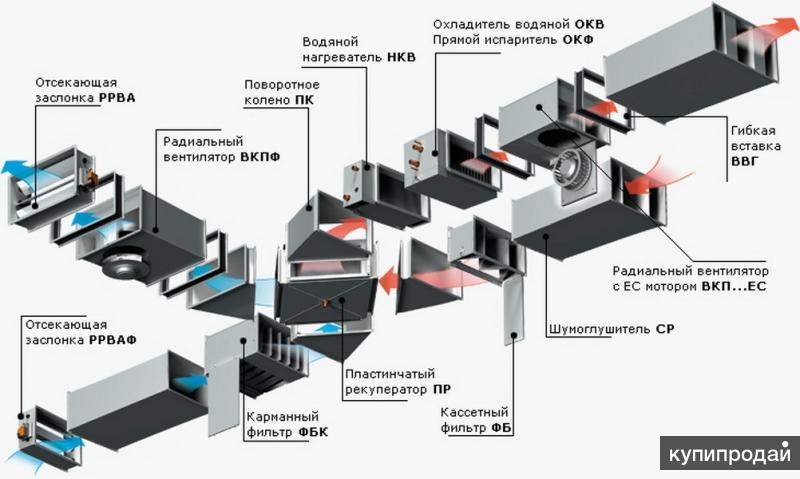 Системы и схемы кондиционирования воздуха основные элементы Проектирование и монтаж систем вентиляции и кондиционирования в Москве в Москве
