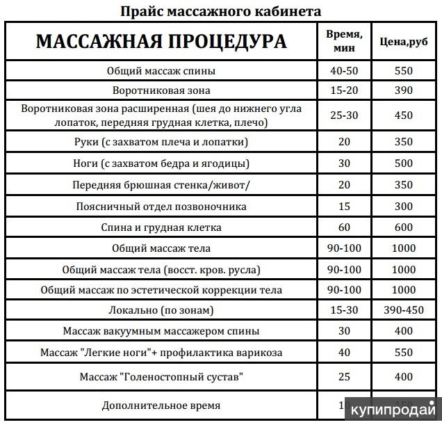 Сколько времени длится сеанс. Таблица времени массажа. Прейскурант массажиста. Расценки на массажные зоны. Массажная единица по времени.