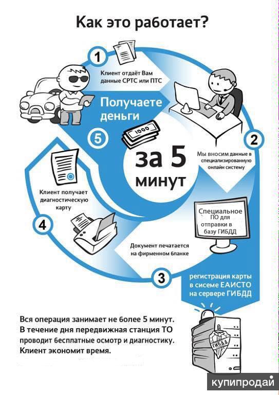Страховые агенты для оформления ДК