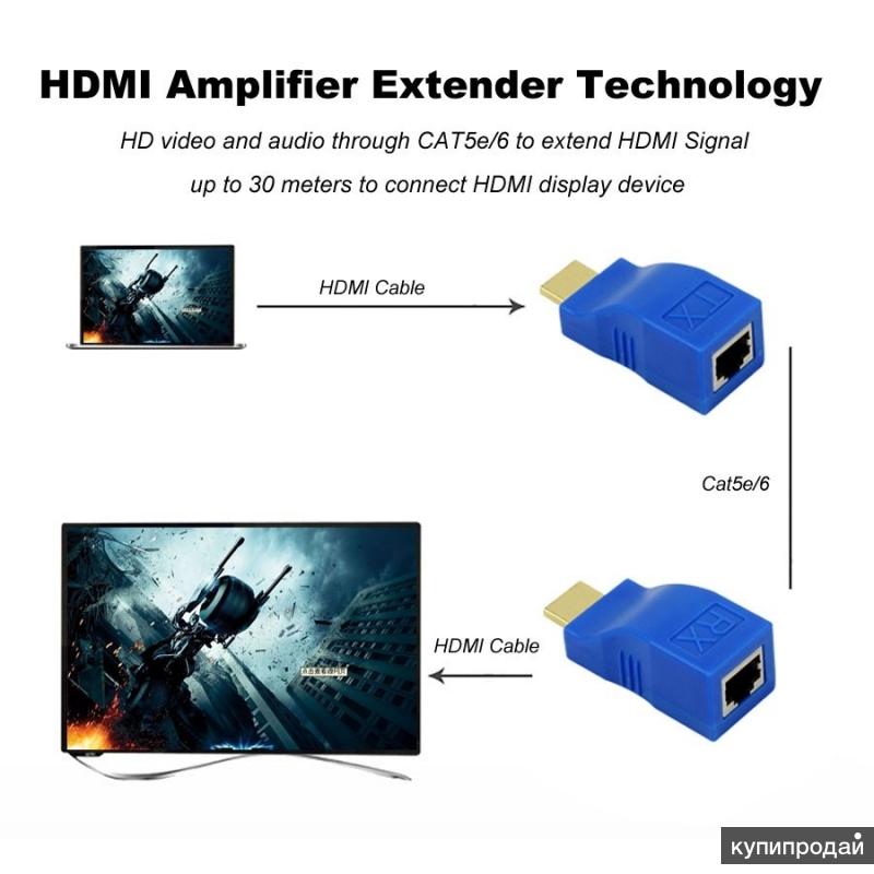 Удлинитель HDMI по витой паре В Томске