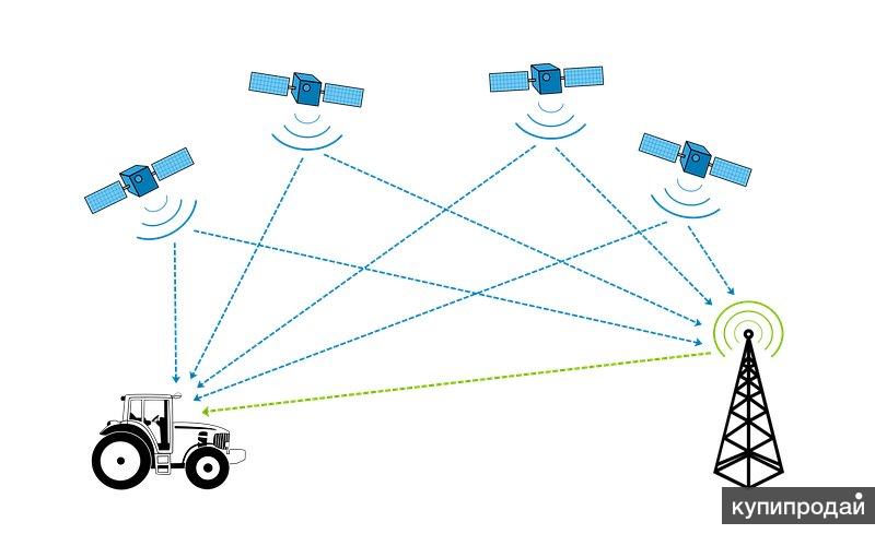 GPS глонасс спутниковый мониторинг транспорта