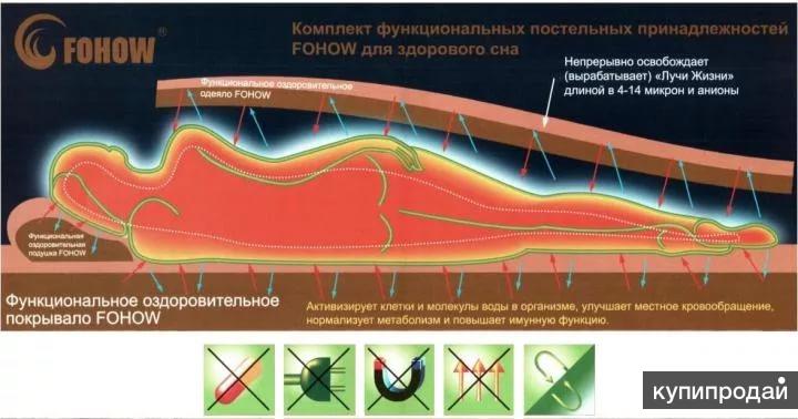 Постельное белье fohow