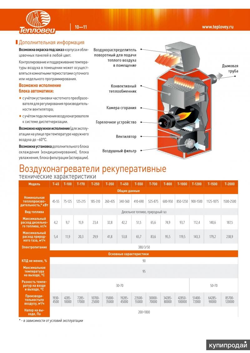 Тепловей. Воздухонагреватель Тепловей т-100. Тепловей т 100 технические характеристики. Воздухонагреватель рекуперативный Тепловей-100 Вн-002-100. Воздухонагреватель рекуперативный Тепловей-170 Вн-003-170(02)НСТ.