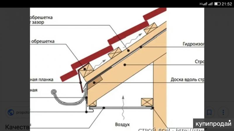 Как делается карниз двухскатной крыши