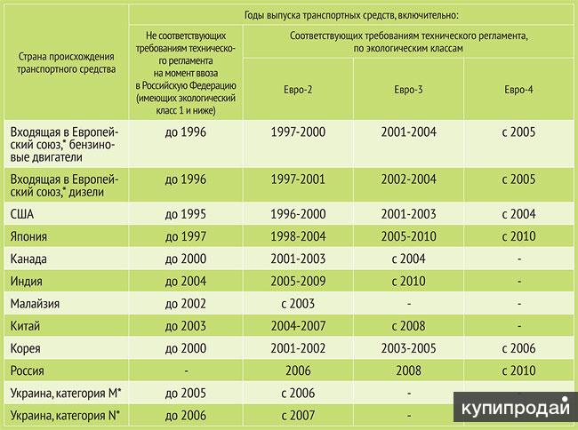 Расшифровка обозначений