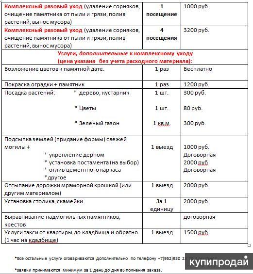 Договор на благоустройство места захоронения образец рб