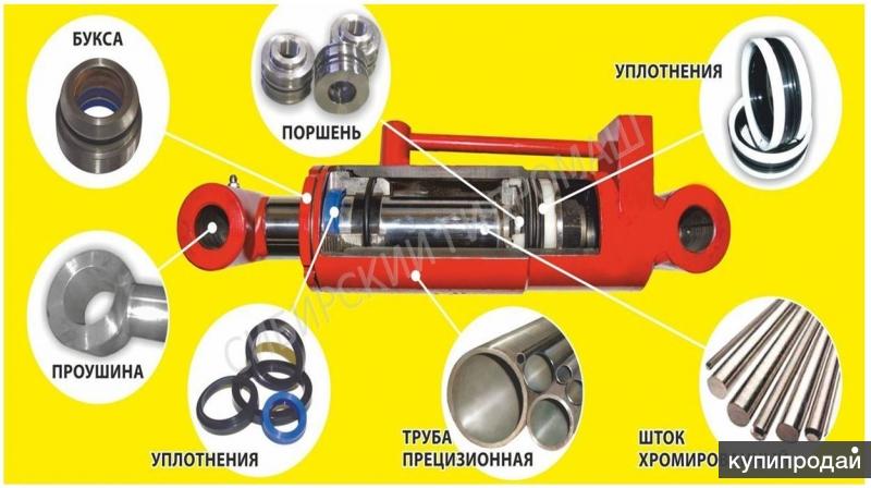 Букса уплотнение. Букса на гидроцилиндр JSB. Уплотнения буксы гидроцилиндра. Уплотнения для гидроцилиндров. Направляющие штока гидроцилиндра.