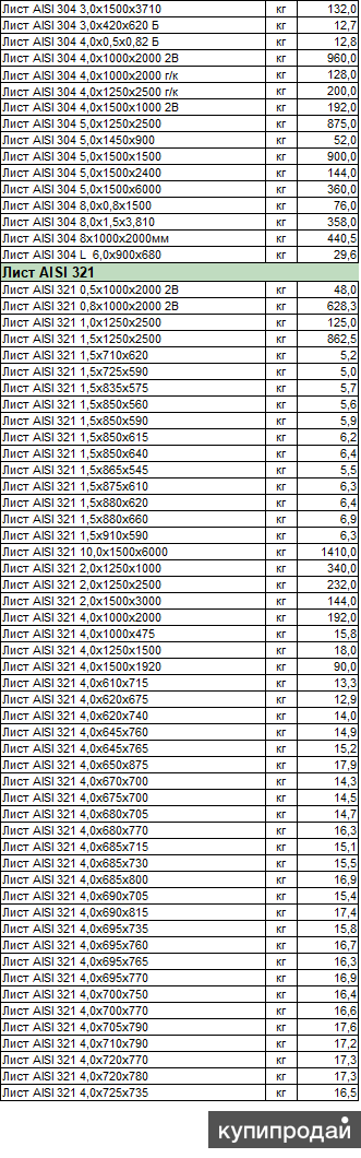 продам лист AISI 321,304,12х