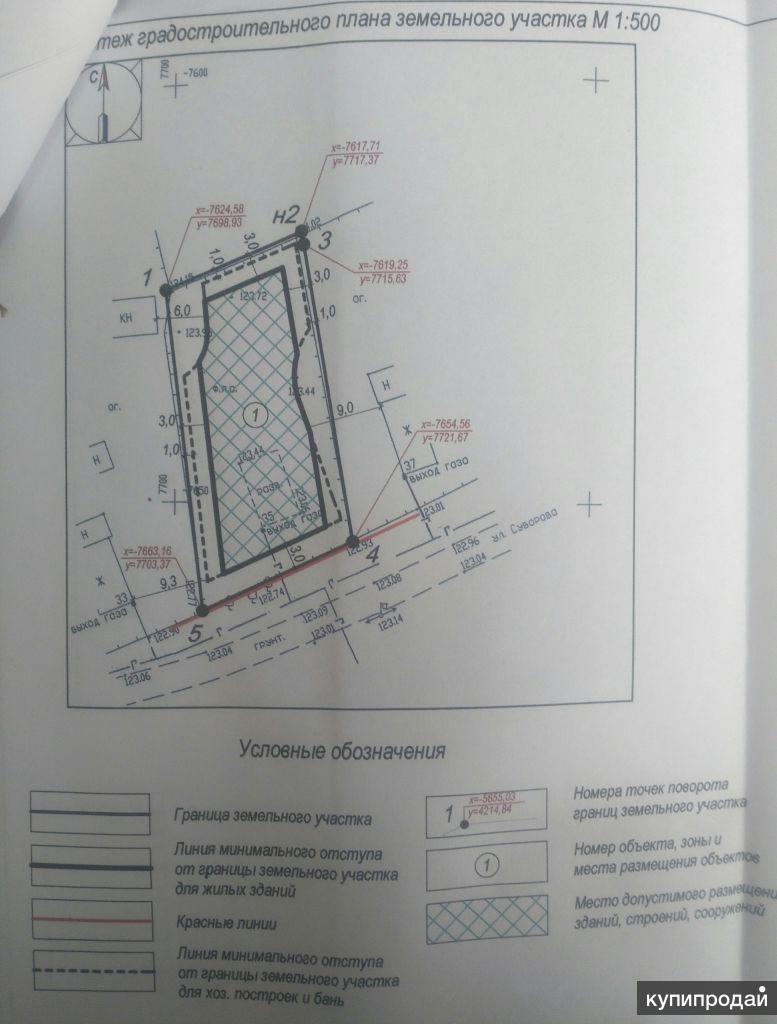 Что указывается в составе градостроительного плана земельного участка