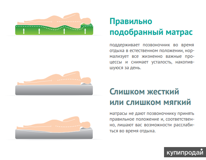 Как подобрать матрас для кровати для себя