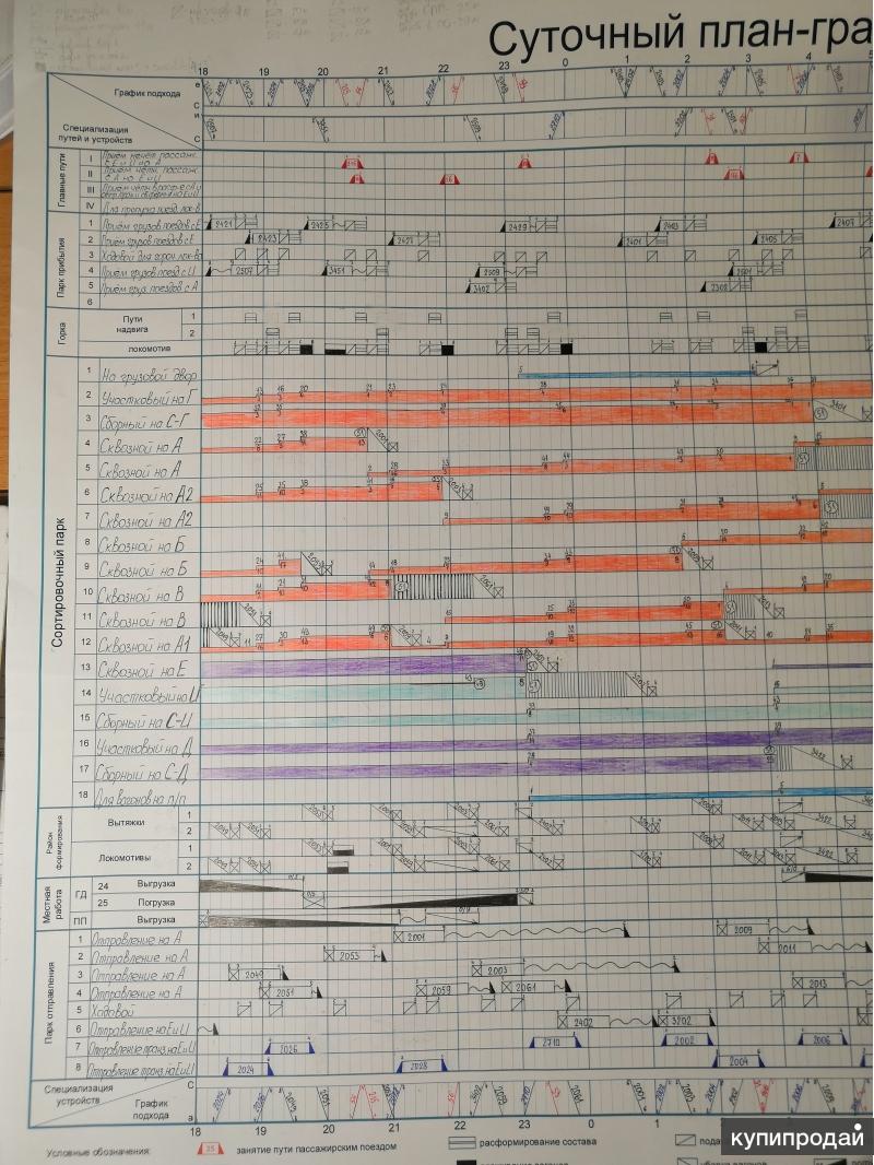 Суточный план график работы железнодорожной станции