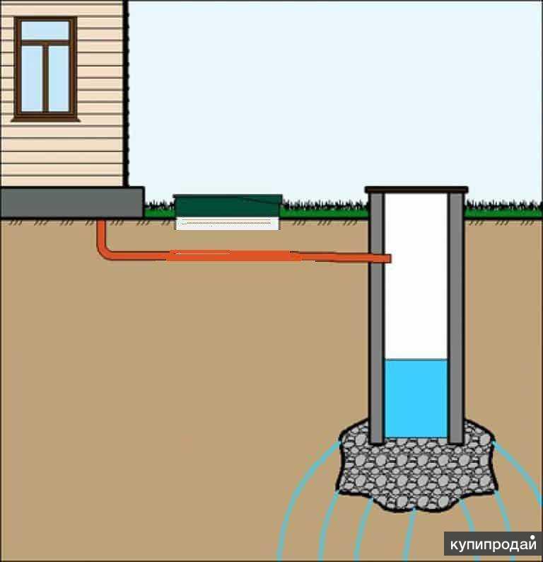 Устройство туалета в частном доме
