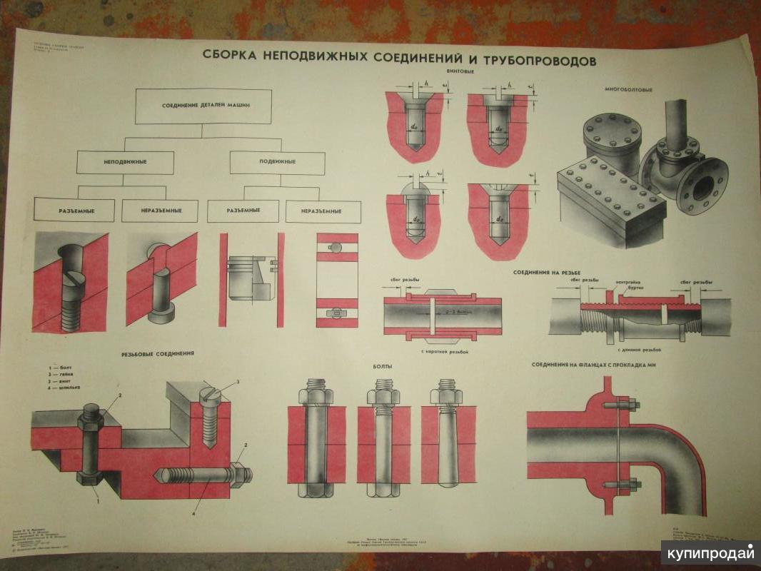 Плакат Сборка неподвижных соединений и трубопроводов Серия Основы сборки  машин в Самаре