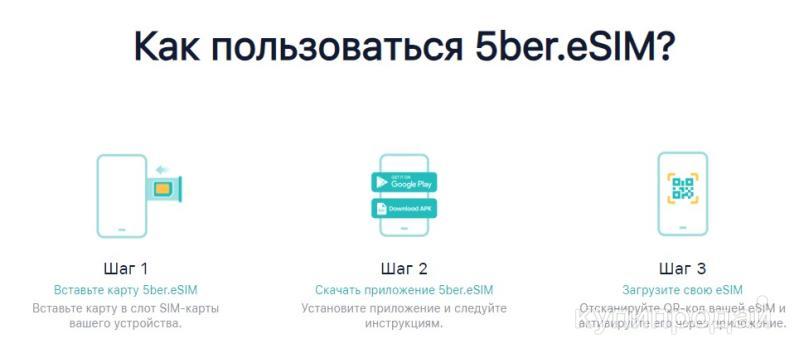 5ber.eSIM адаптер premium - Мультисим на eSIM переходник в Москве