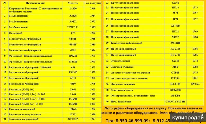 Продажа станков и оборудования! Прайс во вложении(фото) Тел:+79504699909