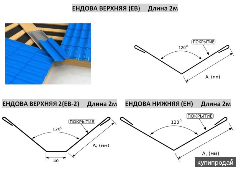 Ендова внешняя для металлочерепицы картинка по установке