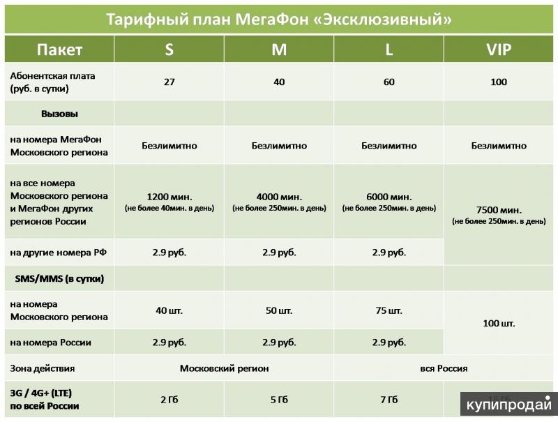 Тарифный план на мегафон