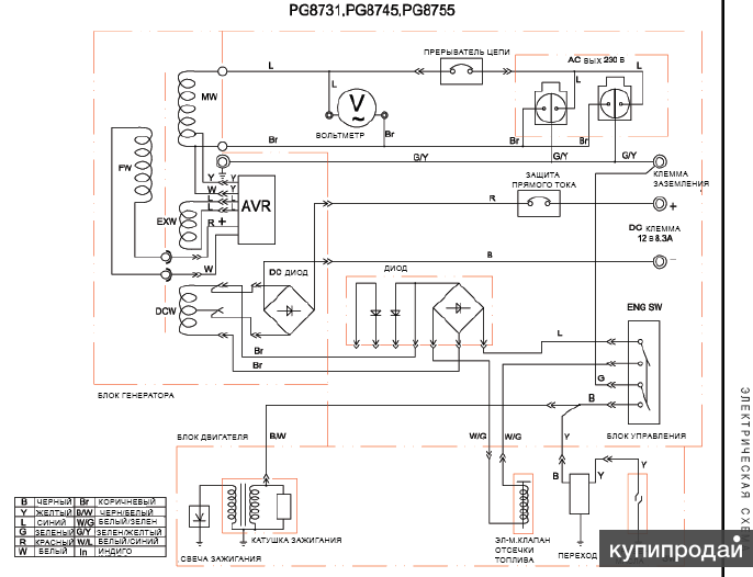 Схема бензогенератора 220в 3квт