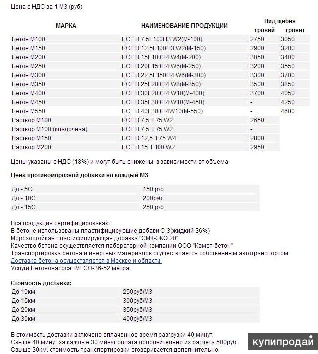 Стоимость Бетона С Доставкой За 1 М3