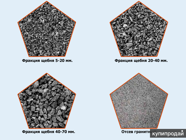 Щебень какие фракции лучше. Фракция щебня для бетона в-20. Щебень фракции 0-20. Отсев 5-20 щебеночный. Щебень фракция 5-20.