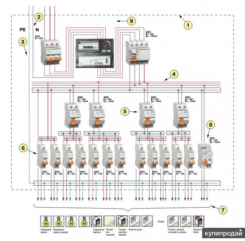Электрический щиток в частном доме на 380 схема с узо